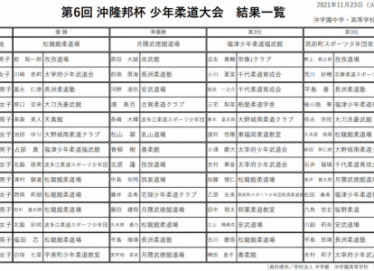 第6回 沖隆邦杯 少年柔道大会 結果一覧