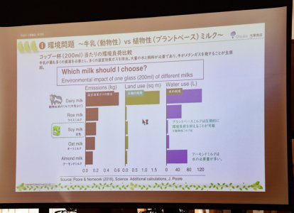 SDGs推進学習会 (4)